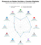 analisis presencia digital tickets festivales, boletos música, calendario musical