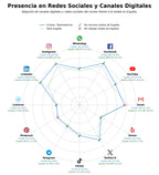 volumen de información social teleconsulta, historia clínica digital, monitorización remota