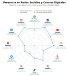 competencia en redes sociales de nicho consulta médica, cobertura visión, plan medicare advantage