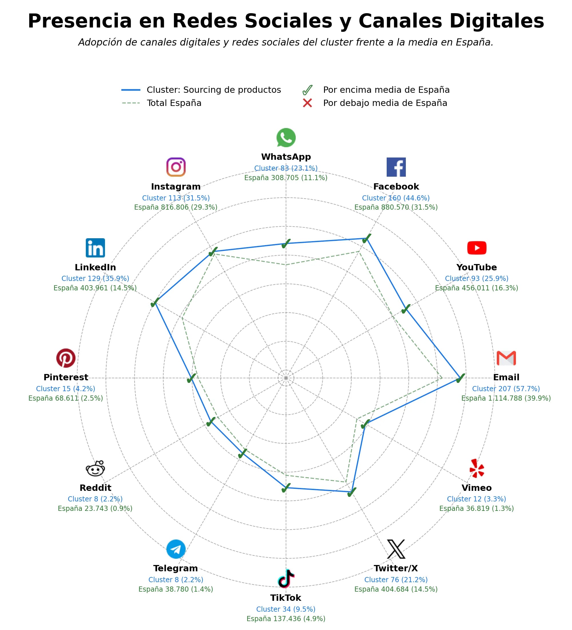 presencia digital en el rubro sourcing de productos, asesoría comercial internacional, agente de compras