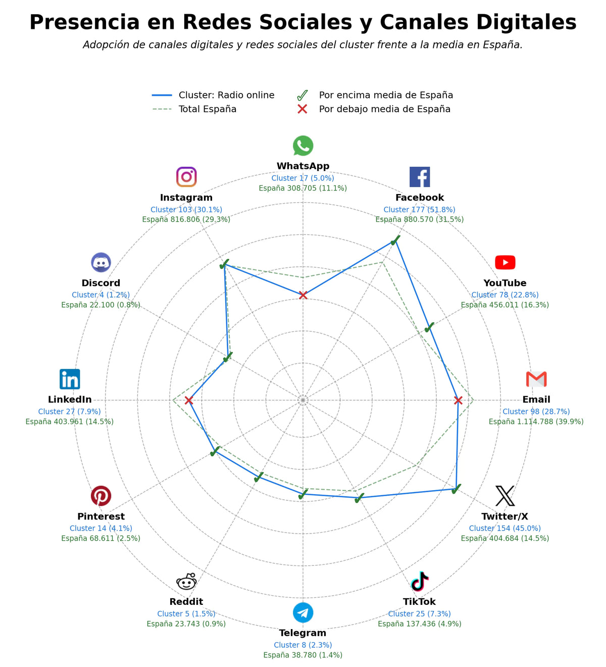datos sociales streaming de radio, directorio de emisoras, radio móvil