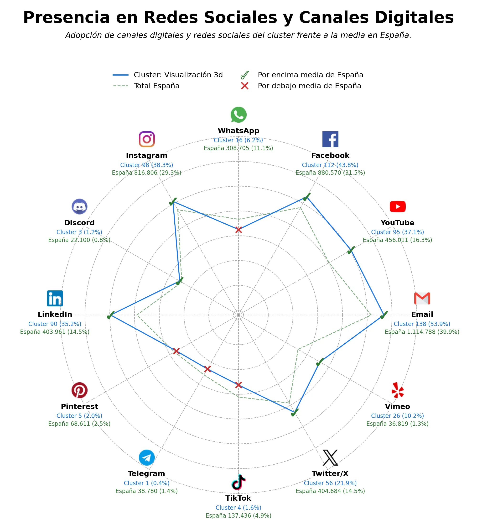 analisis de presencia en redes gemelo digital, experiencias inmersivas, modelado 3d