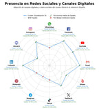 datos sociales realidad virtual, infografía 3d, tour virtual 3d