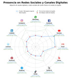 datos sociales entrega de paquetes, envío internacional, mensajería urbana