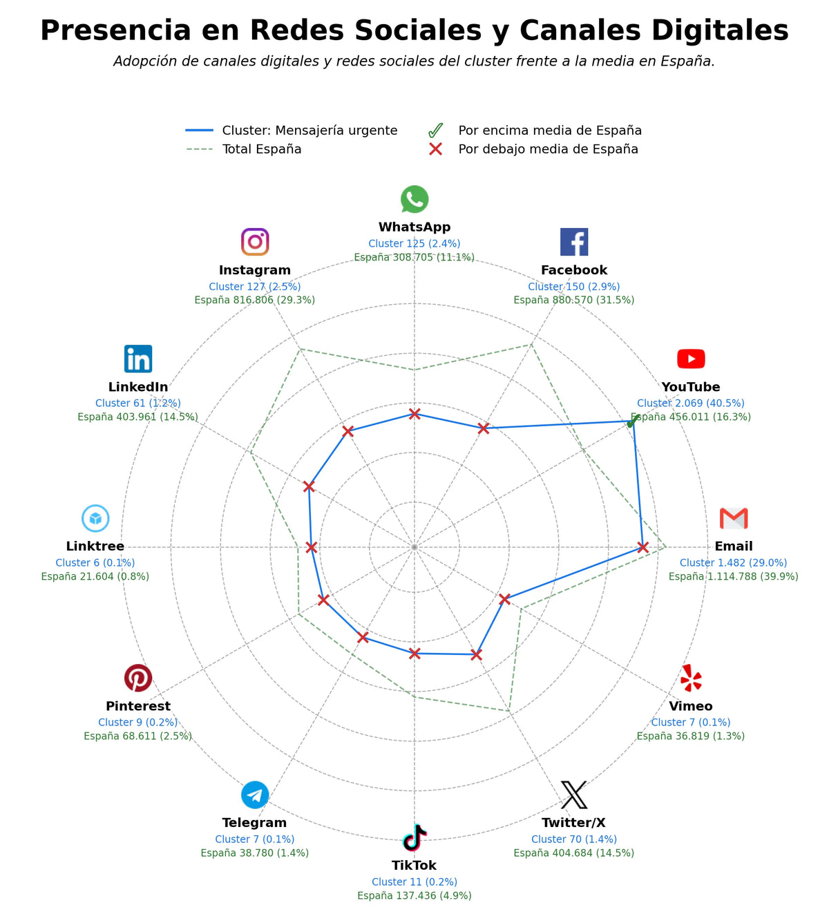 datos sociales entrega de paquetes, envío internacional, mensajería urbana