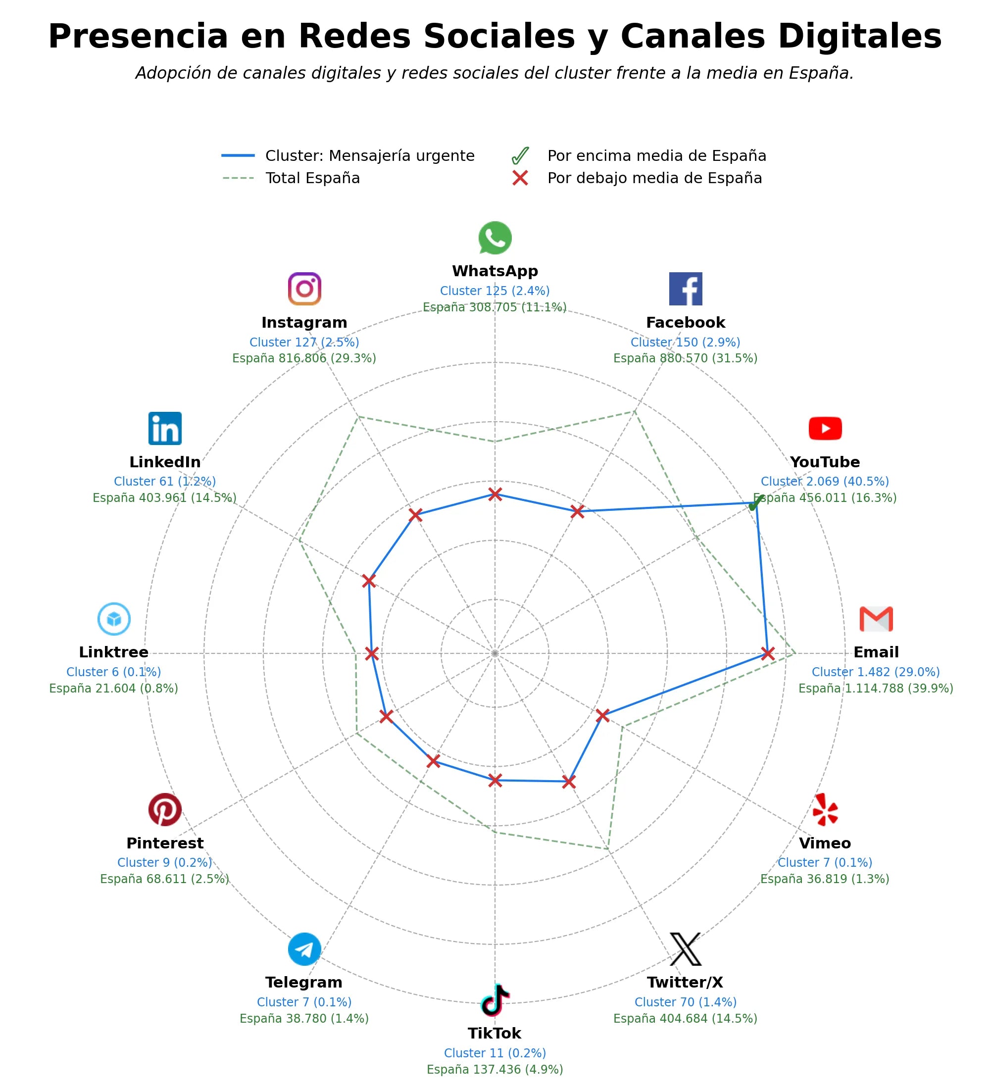 presencia digital en el rubro mensajería urgente, mensajería empresarial, logística integral