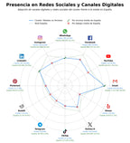 volumen de información social cobre puro, acero inoxidable, tubos de acero