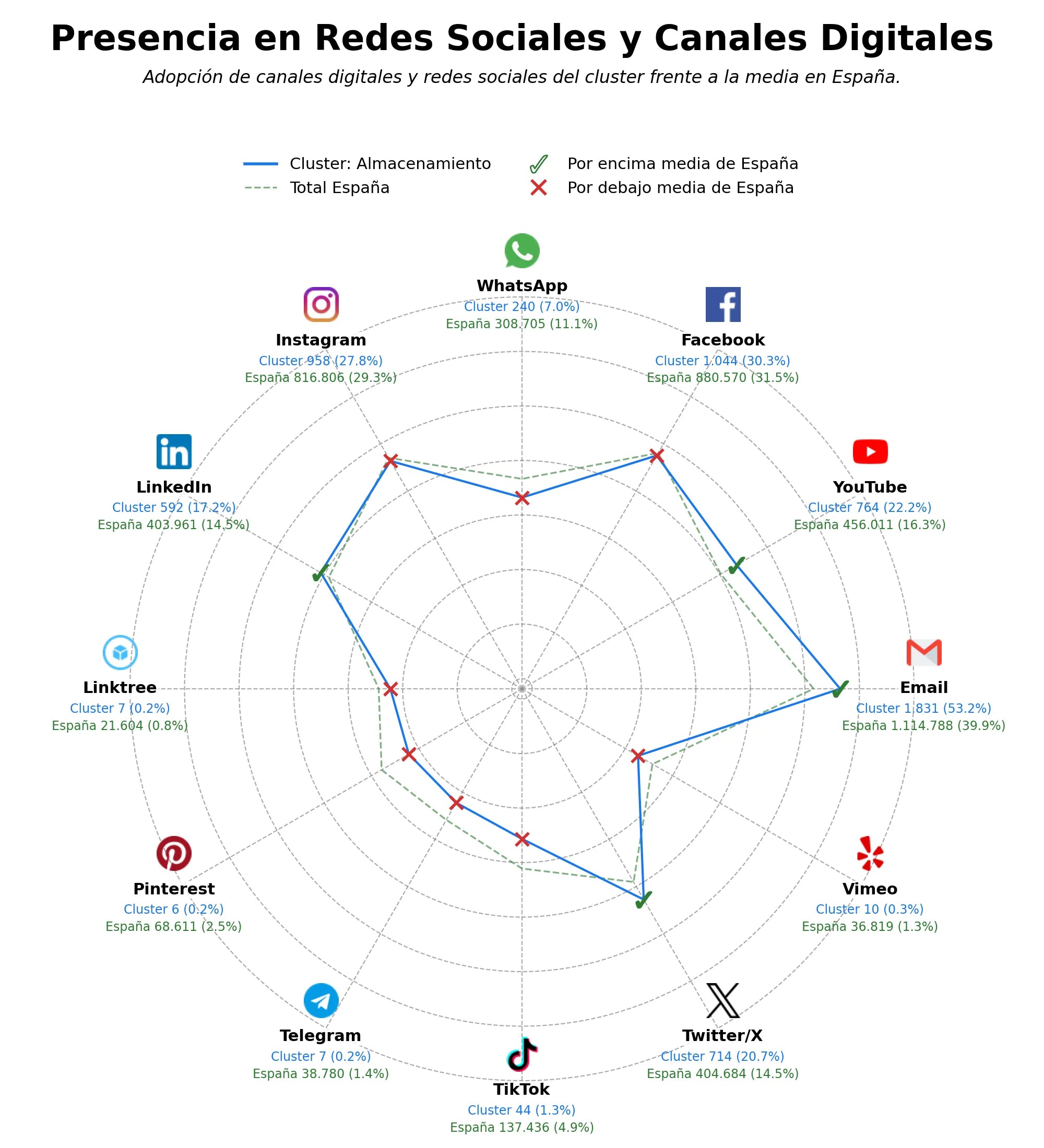 analisis presencia digital transporte de mercancías, logística inversa, logística de distribución