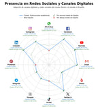 datos sociales eventos internacionales, membresía institucional, investigación científica