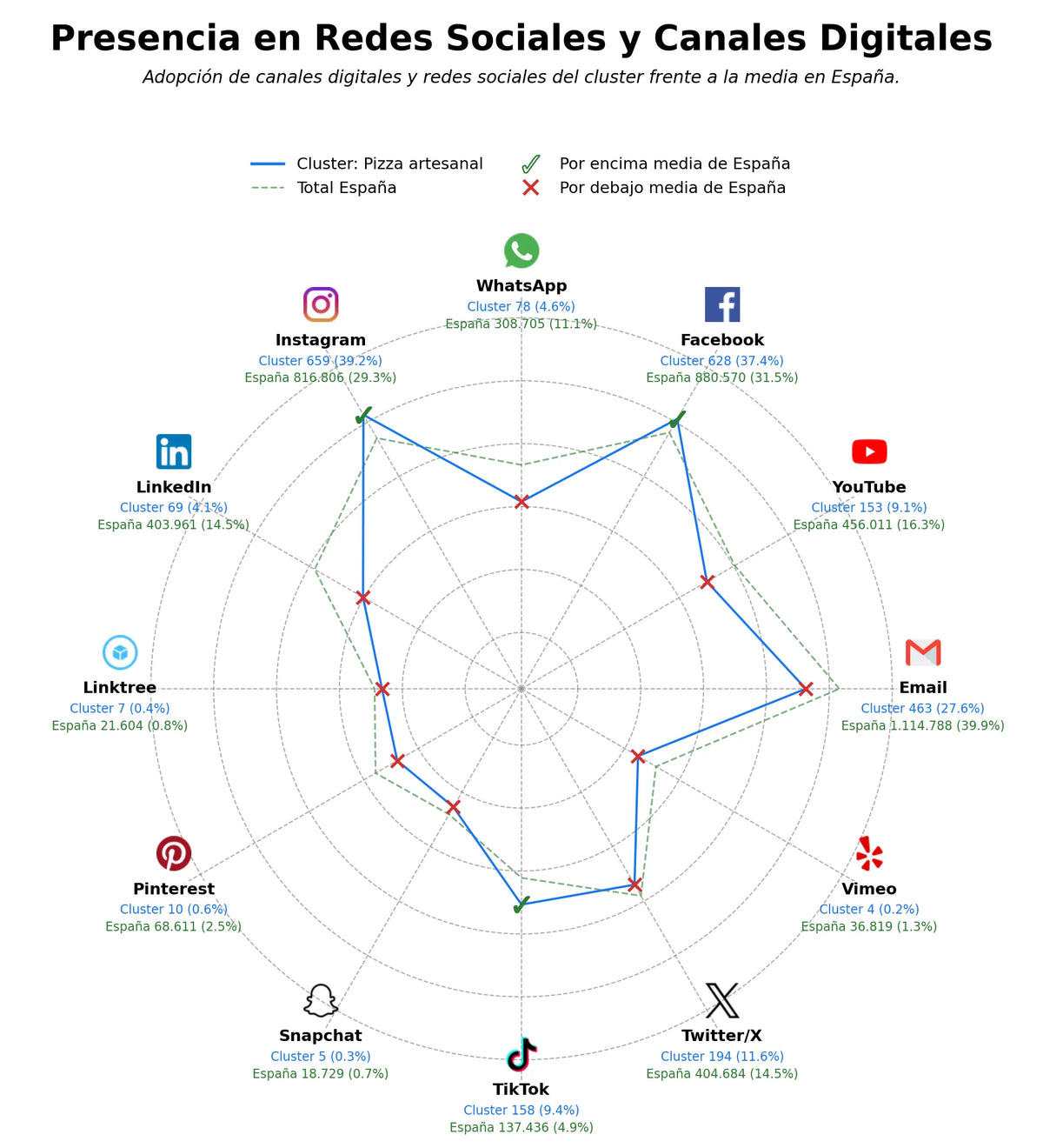 análisis de datos masivos pizza a domicilio, pizza de autor, catering eventos