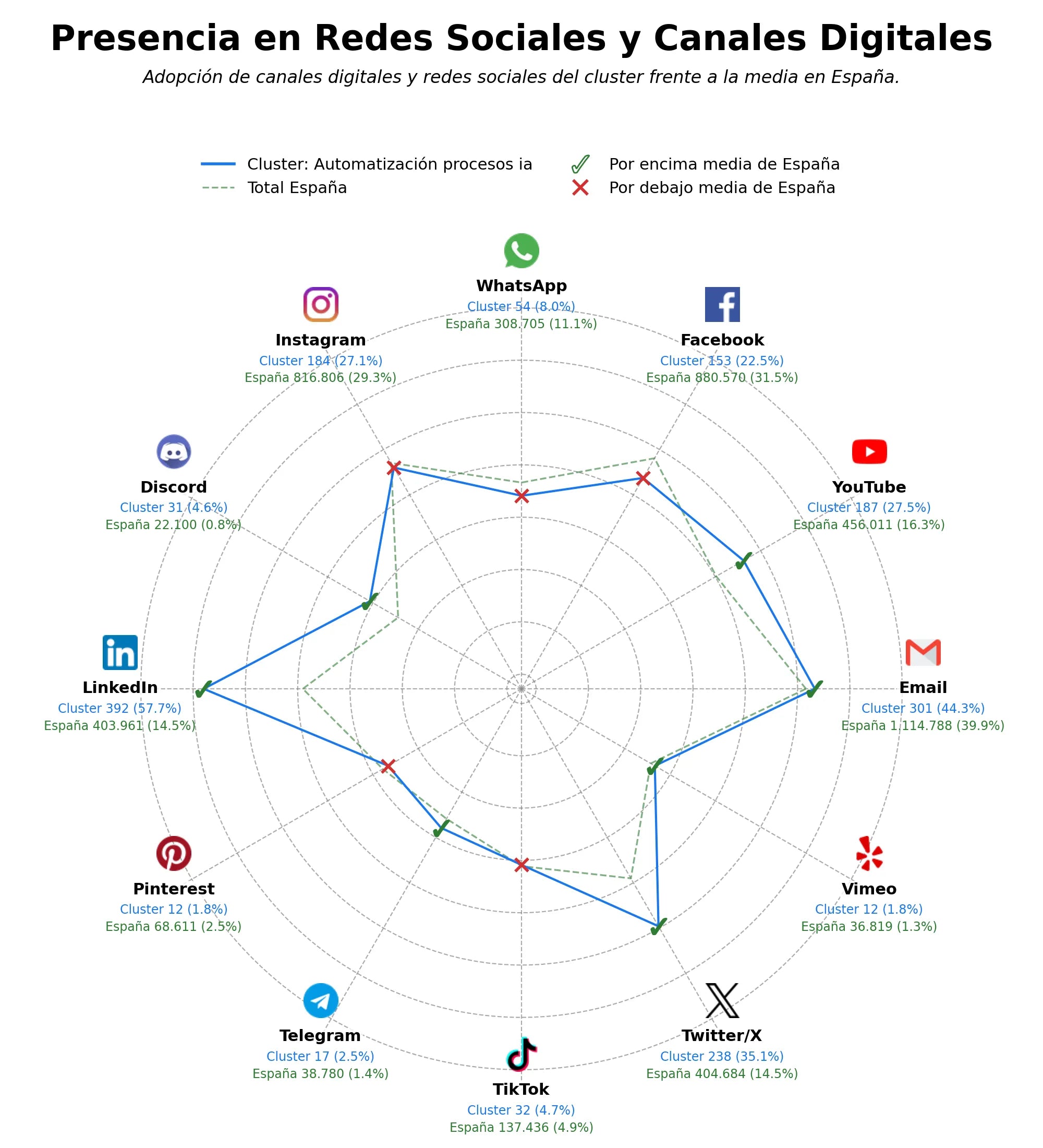 presencia digital en el rubro automatización procesos IA, IA para finanzas, automatización empresarial