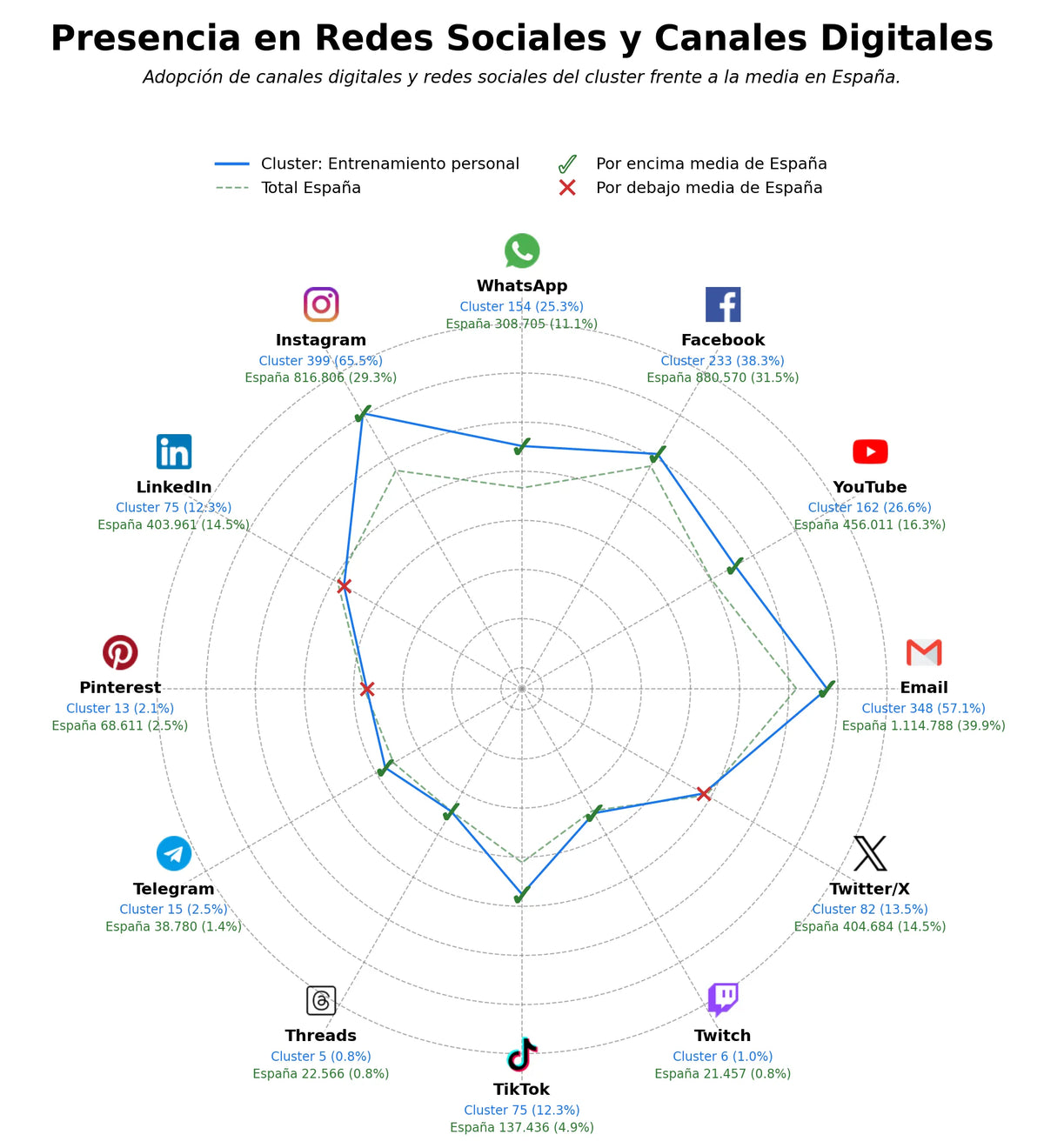 datos sociales plan de entrenamiento, entrenamiento físico, programas de nutrición
