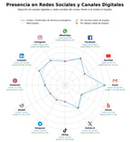 volumen de información social proyectos de arquitectura, certificación de eficiencia, licencia de actividad