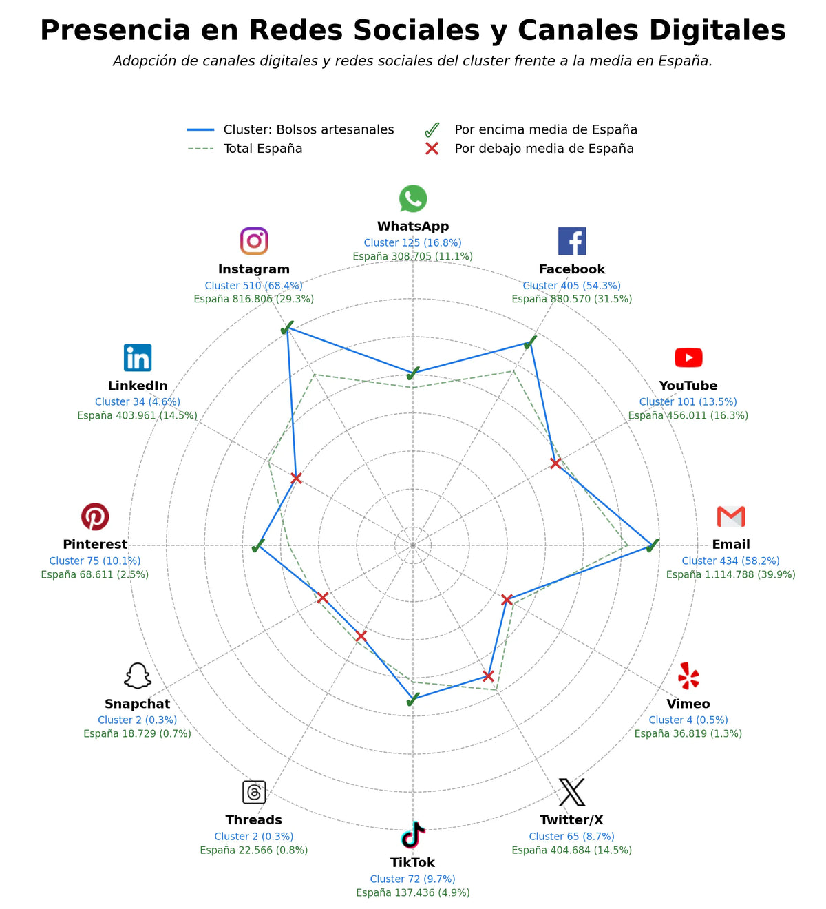volumen de información social bolsos artesanales, bisutería hecha mano, alfombras artesanales