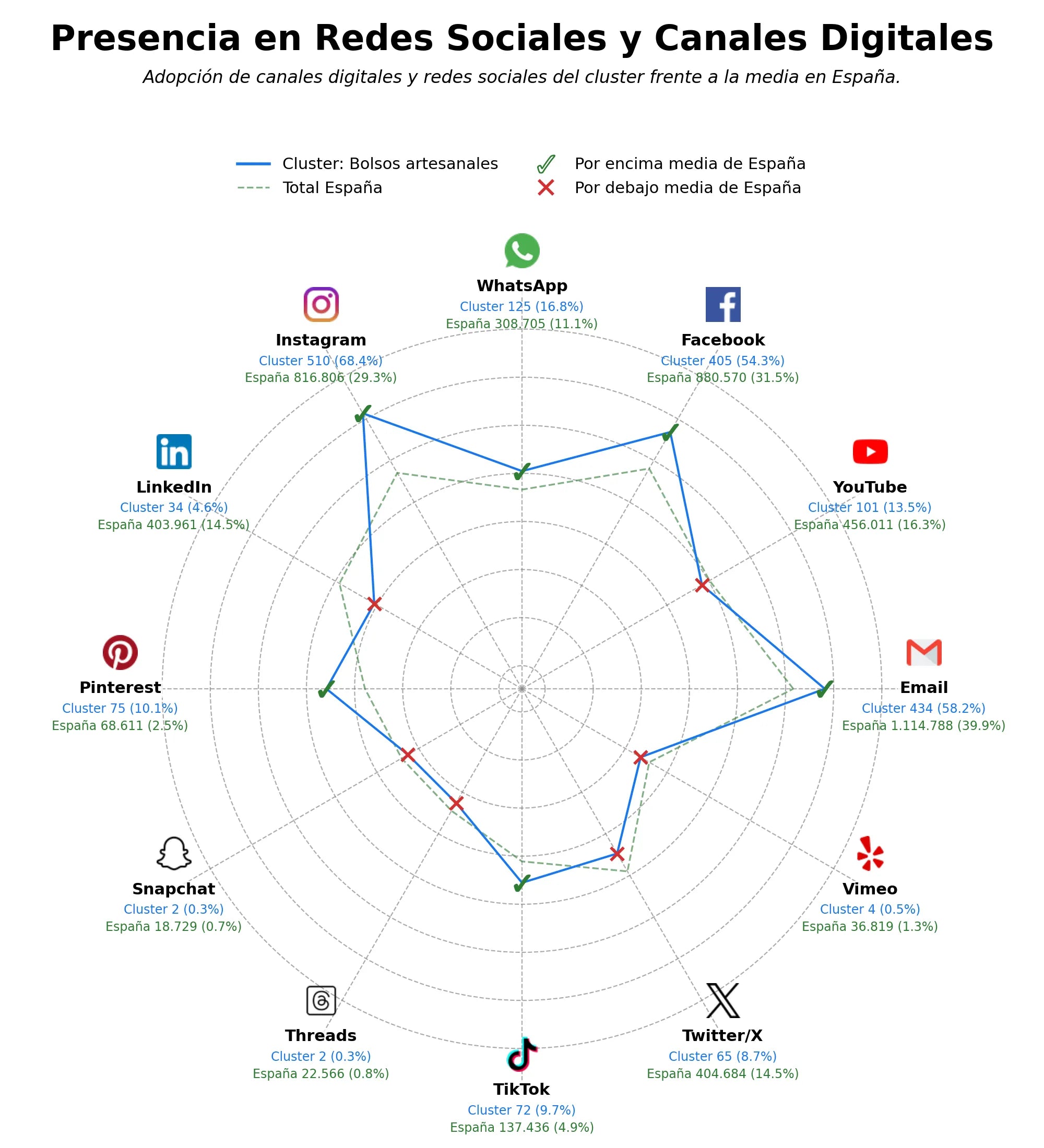 analisis presencia digital bolsos artesanales, bisutería hecha mano, pañuelos de seda