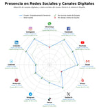 métricas de interacción formación para mujeres, espacio de mujeres, comunidad de mujeres