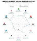 volumen de información social rastreo satelital GPS, seguimiento de vehículos, soluciones de telemática