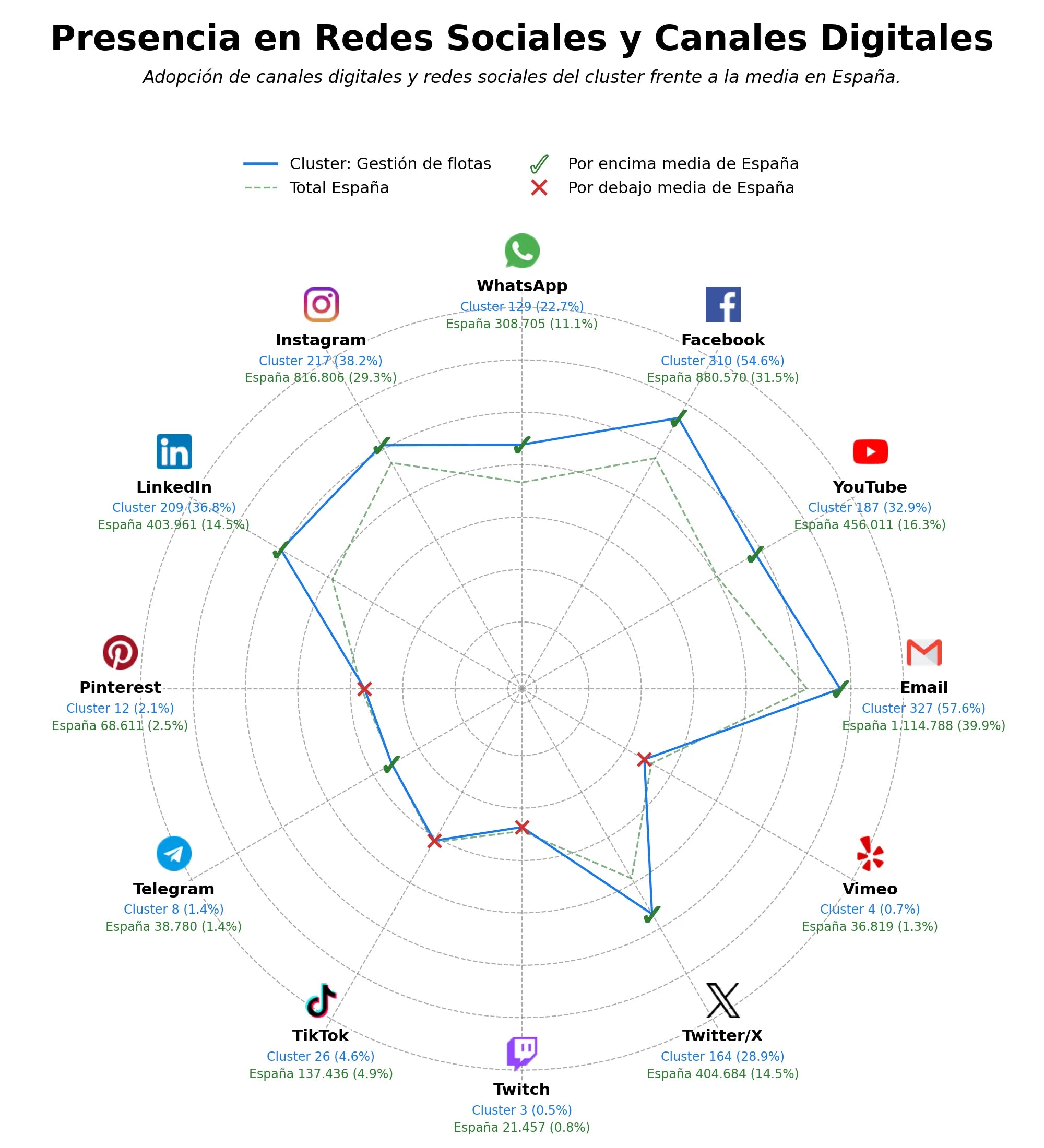 volumen de información social rastreo satelital GPS, seguimiento de vehículos, soluciones de telemática