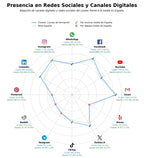 análisis de datos masivos cursos de formación, cursos presenciales, ciclos formativos