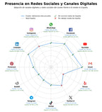 presencia en redes del rubro resinas epoxi, selladores poliuretano, gel coats
