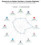 analisis de presencia en redes hilos de algodón, hilos técnicos, hilos de rayón