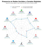 datos sociales servicios gestionados TI, monitoreo de sistemas, seguridad de la información