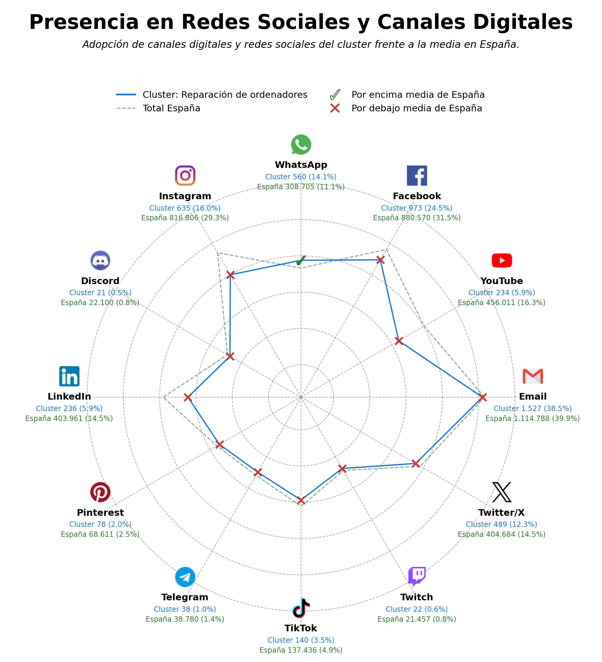 análisis de datos masivos reparación de equipos, servicio técnico, asistencia remota
