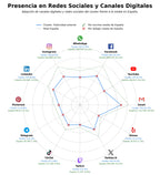 volumen de información social vallas publicitarias, lonas publicitarias, publicidad carreteras