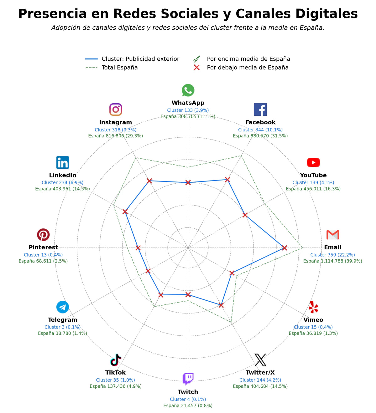 volumen de información social vallas publicitarias, lonas publicitarias, publicidad carreteras