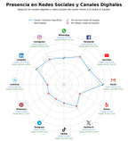analisis presencia digital puertas frigoríficas, unidades de refrigeración, furgones frigoríficos