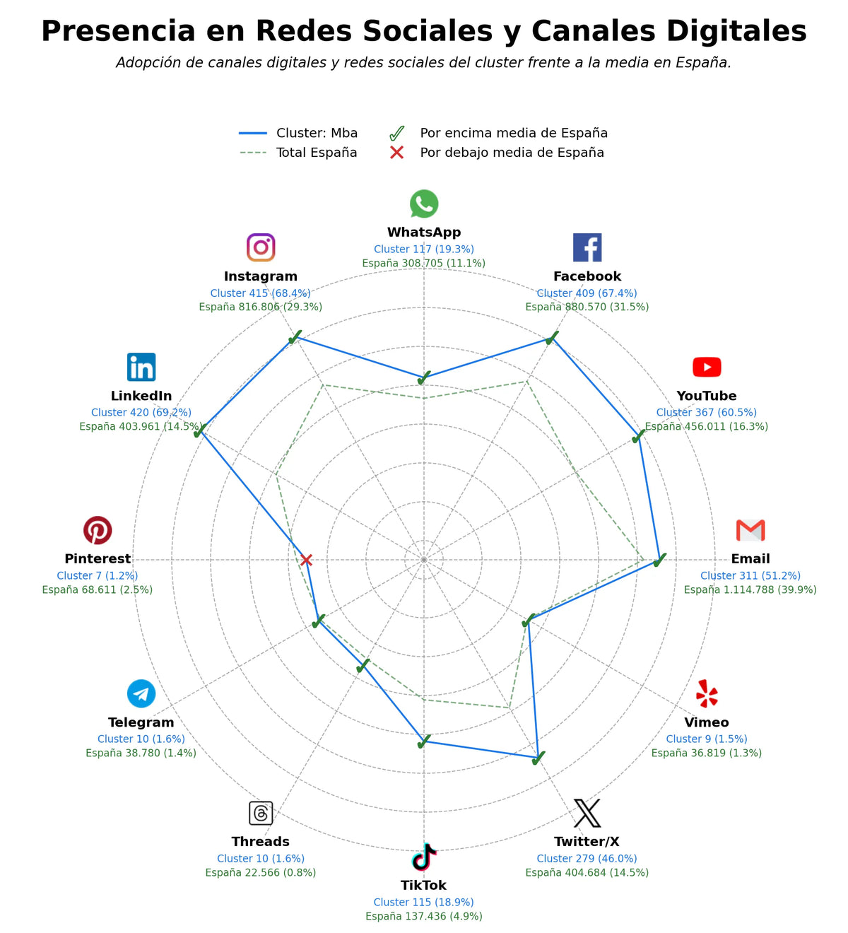 datos sociales MBA, formación ejecutiva, cursos online ejecutivos