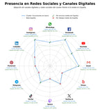 competencia en redes sociales de nicho avistamiento de cetáceos, charter privado, tour de vela
