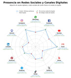 analisis presencia digital vidrieras artísticas, cortinas de vidrio, lámparas Tiffany