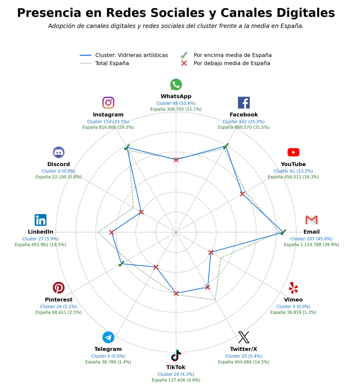 analisis de presencia en redes mosaico vidrio, espejos envejecidos, vidrios arquitectónicos