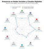competencia en redes sociales de nicho parque de bolas, alquiler espacios eventos, zona de juegos