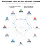 datos sociales dispositivos médicos, productos sanitarios, insumos médicos