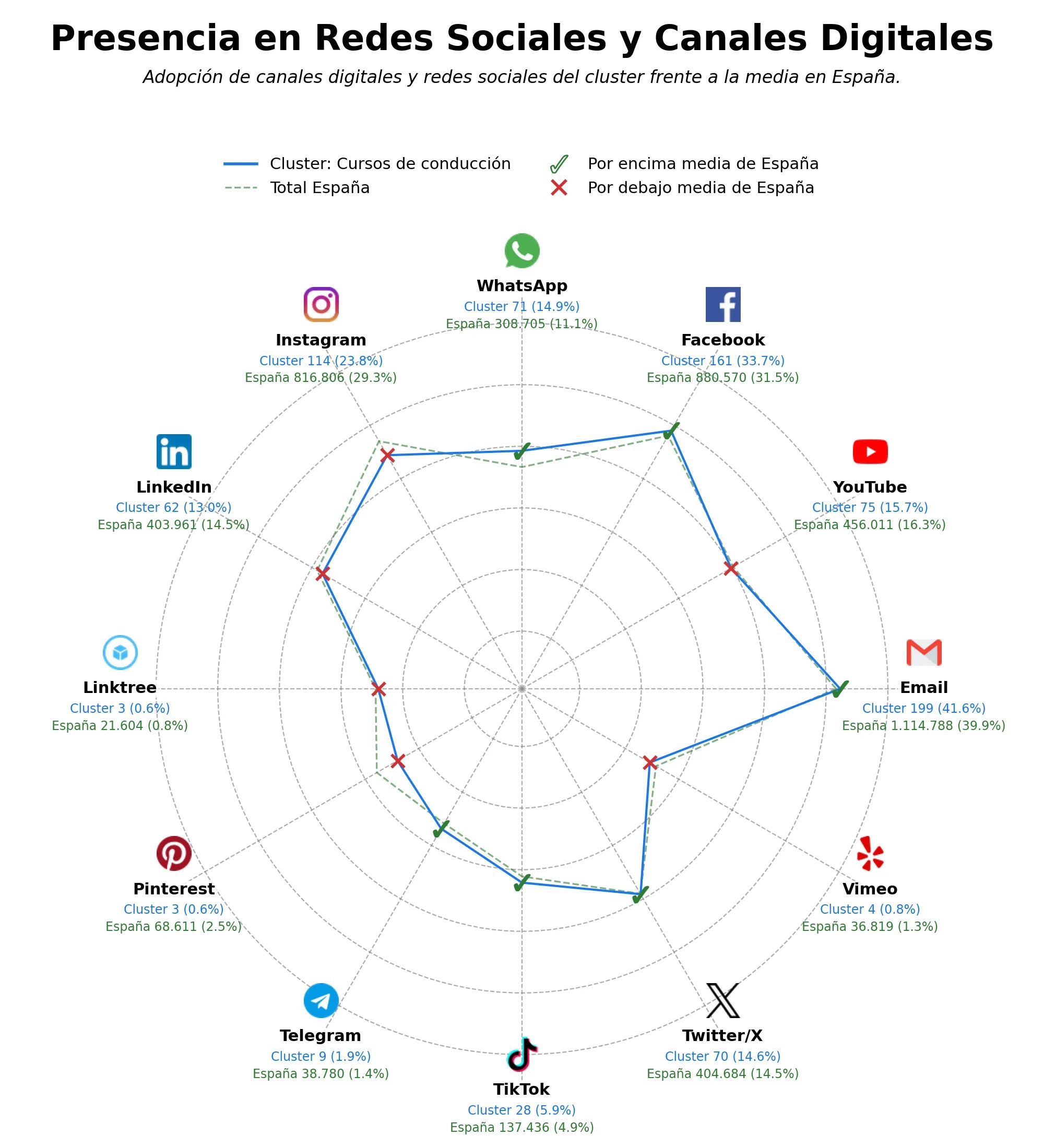 datos sociales cursos de prevención riesgos, cursos ADR, psicotécnicos conducción