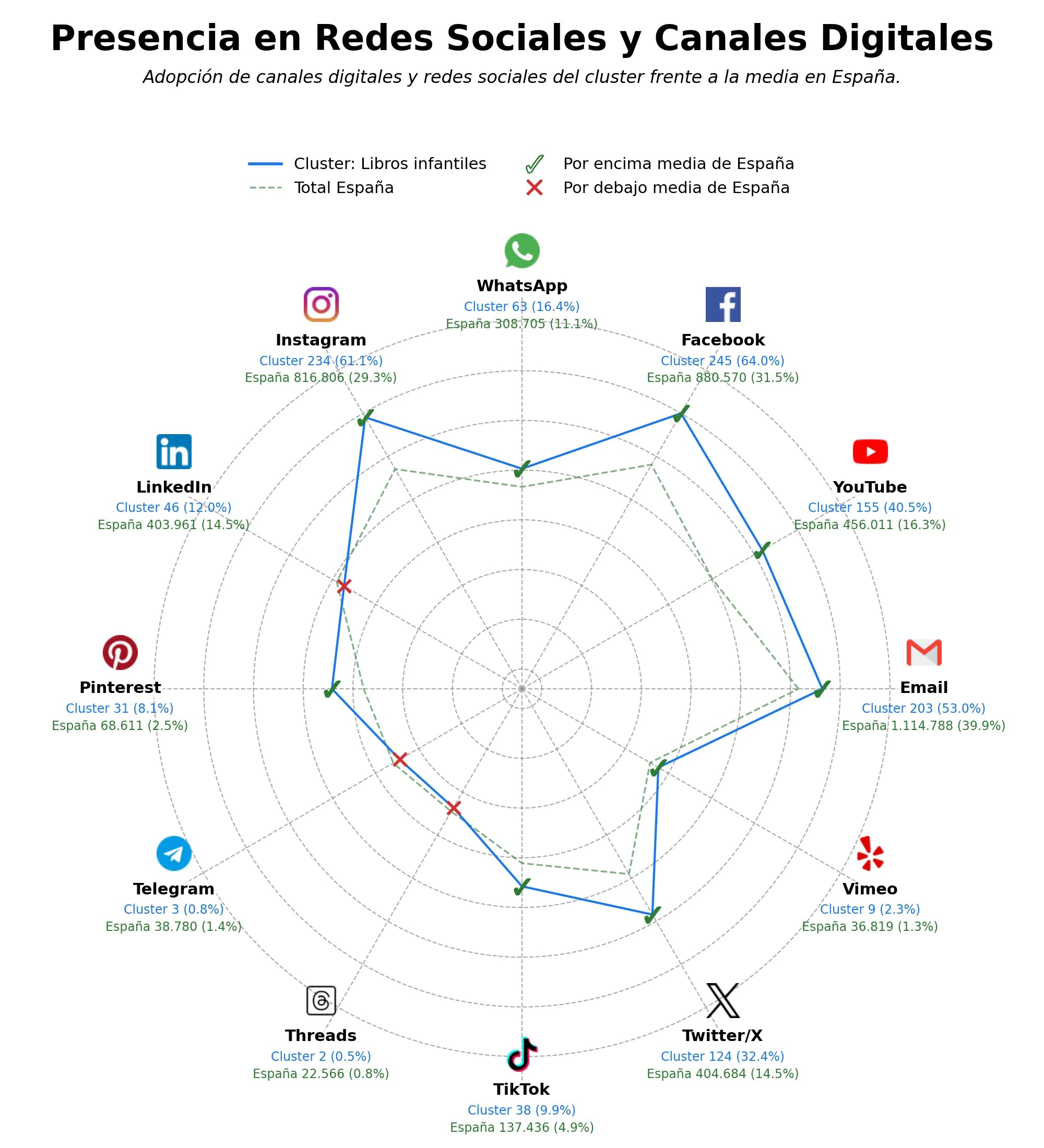 presencia digital en el rubro libros de actividades, libros juveniles, recursos didácticos