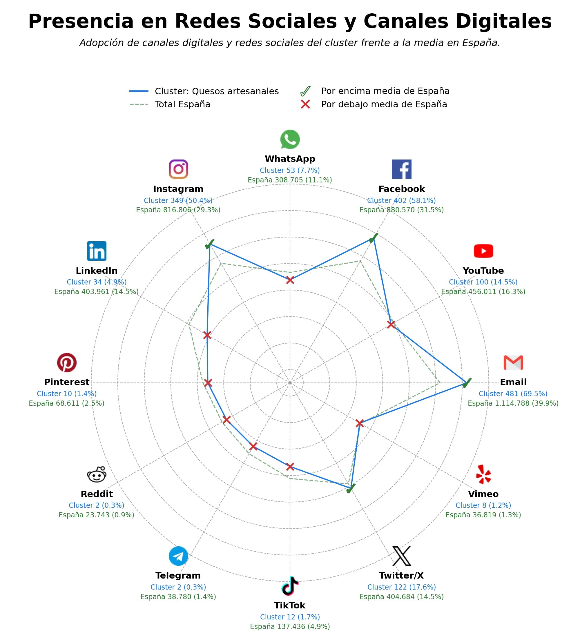 datos sociales quesos de cabra, quesos de mezcla, quesos sin lactosa