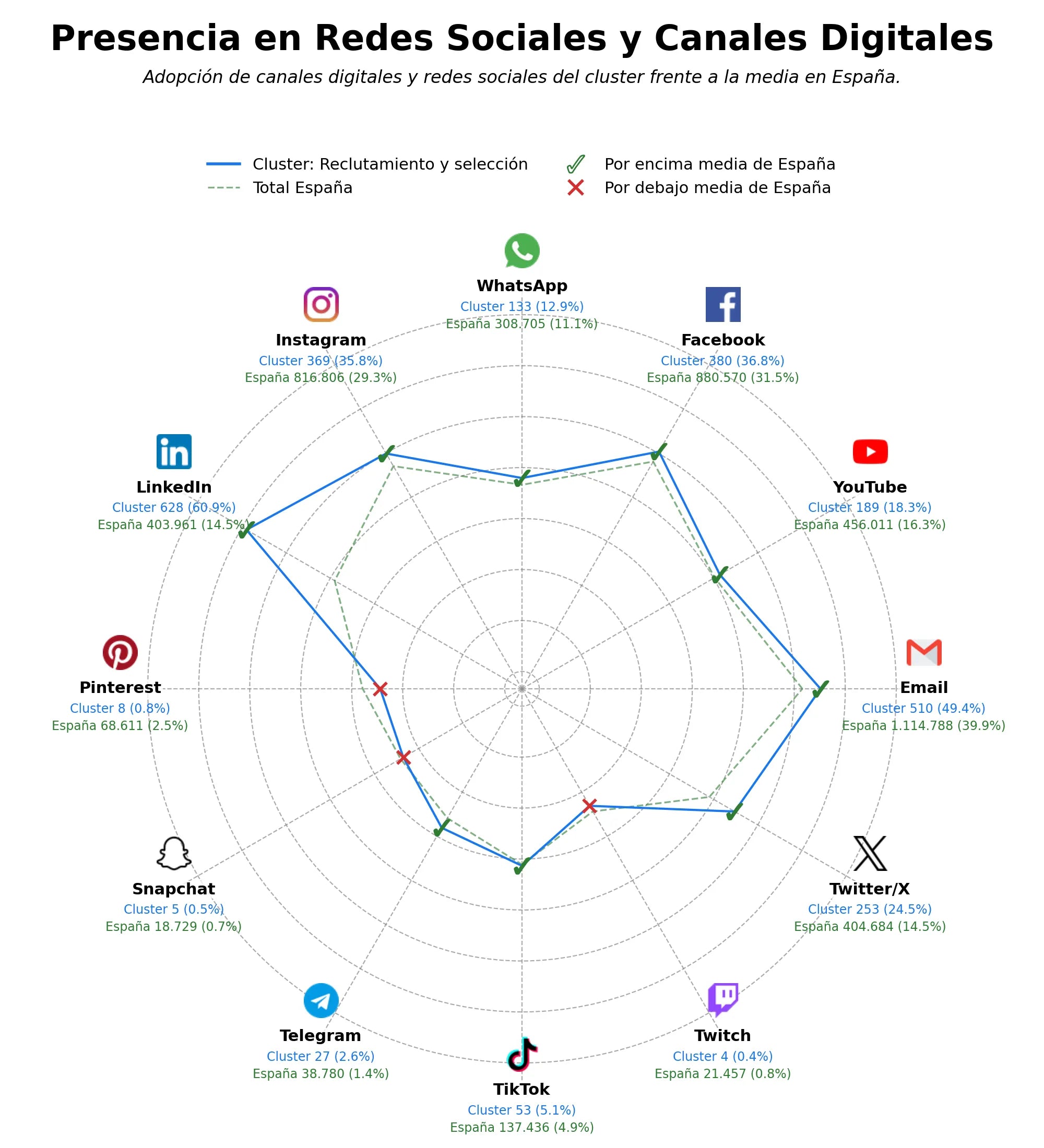 datos sociales consultoría de recursos humanos, reclutamiento de talento tecnológico, reclutamiento IT