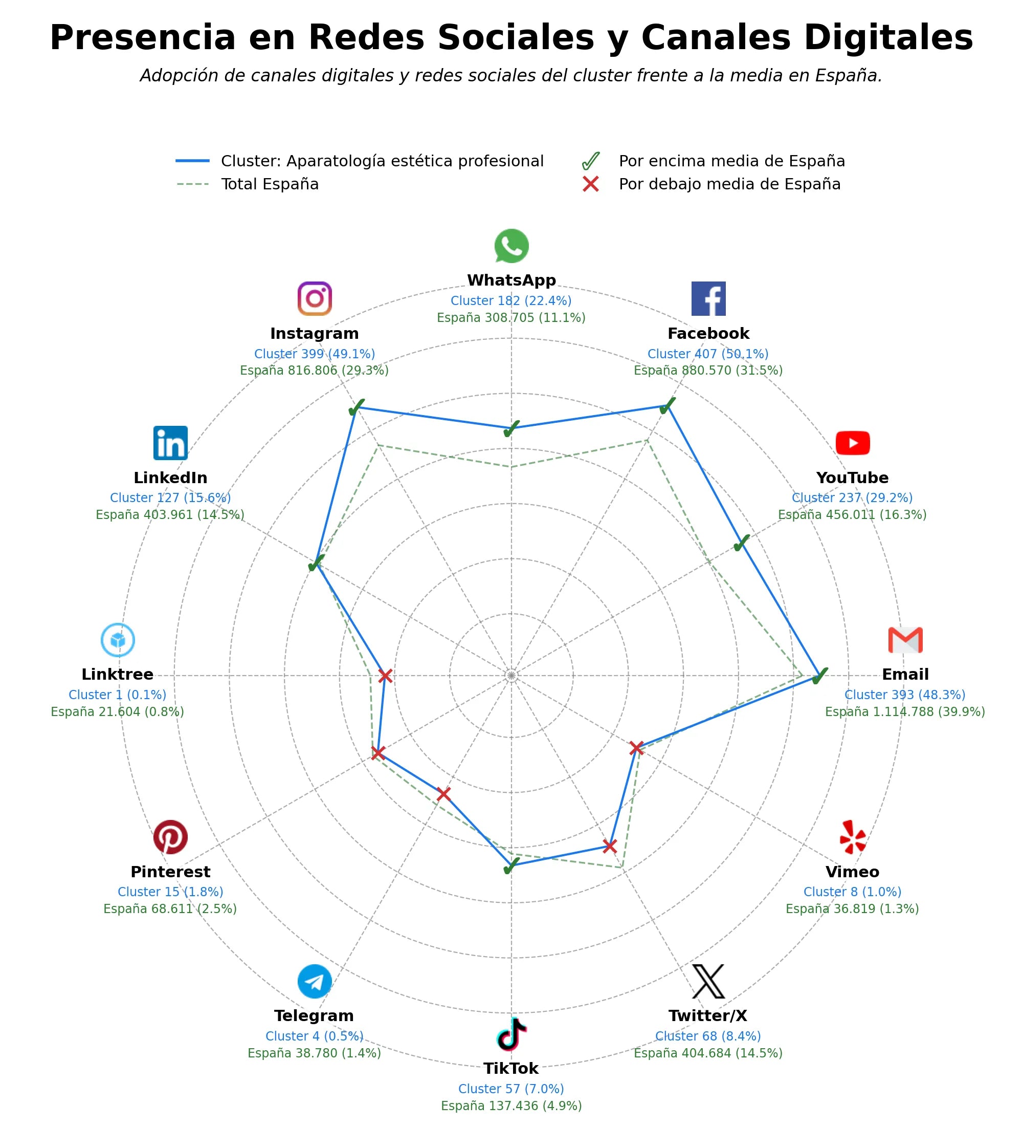 análisis de datos masivos equipos de láser, HIFU corporal, presoterapia equipos