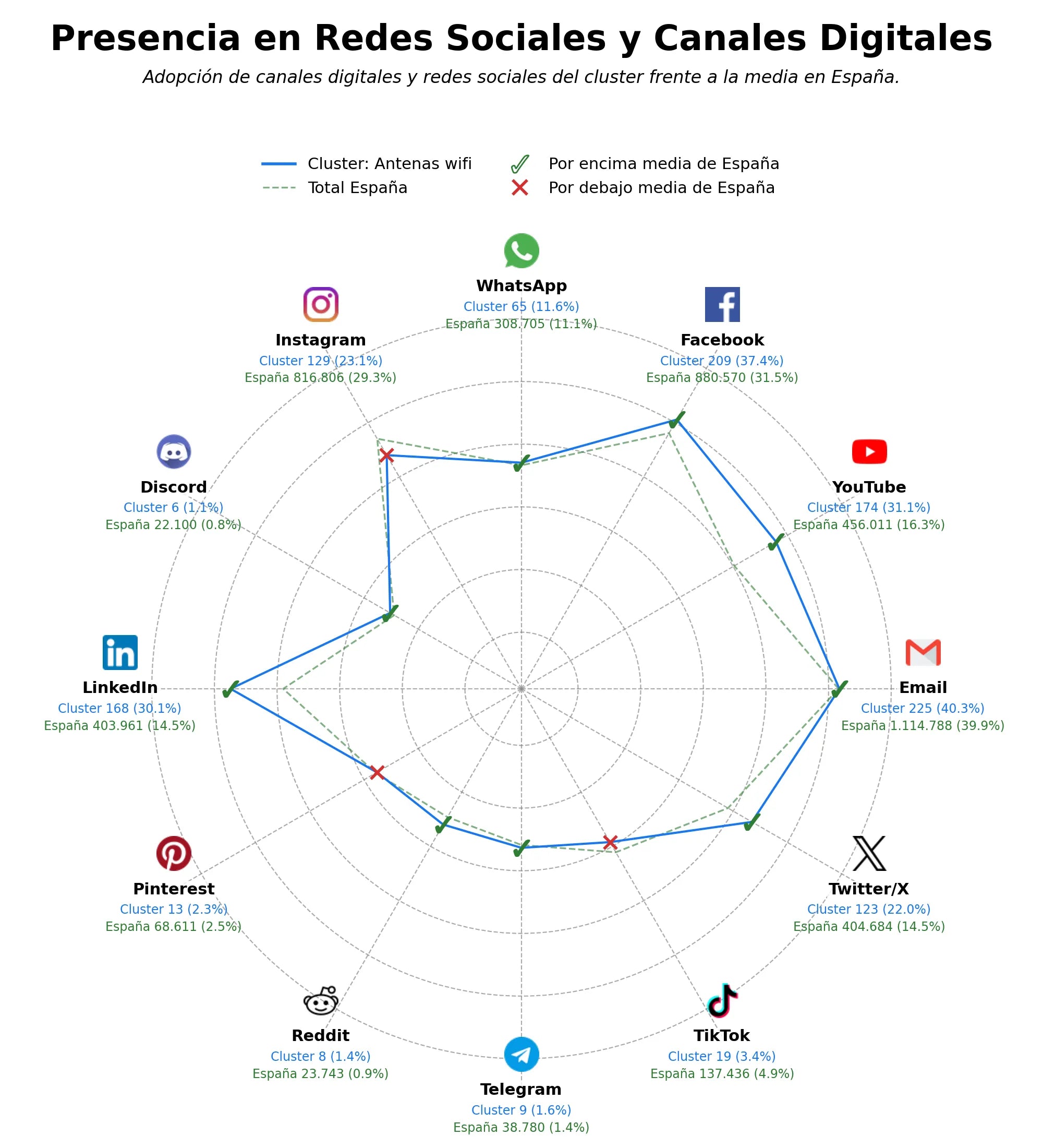 análisis de datos masivos switches de red, gateways de red, antenas satelitales