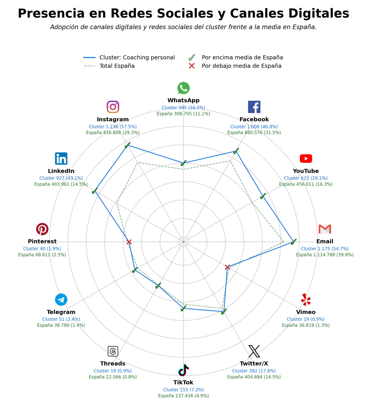 presencia digital en el rubro coaching empresarial, programación neurolingüística, sesiones de coaching