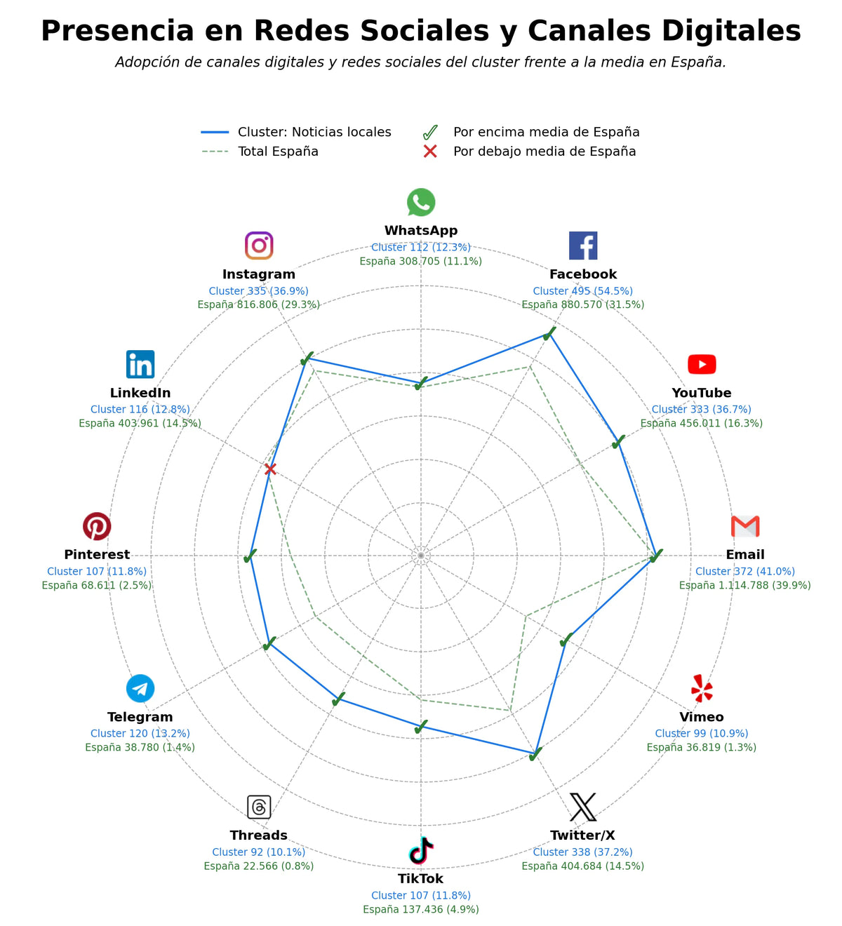 datos sociales información turística, turismo rural, eventos comunitarios