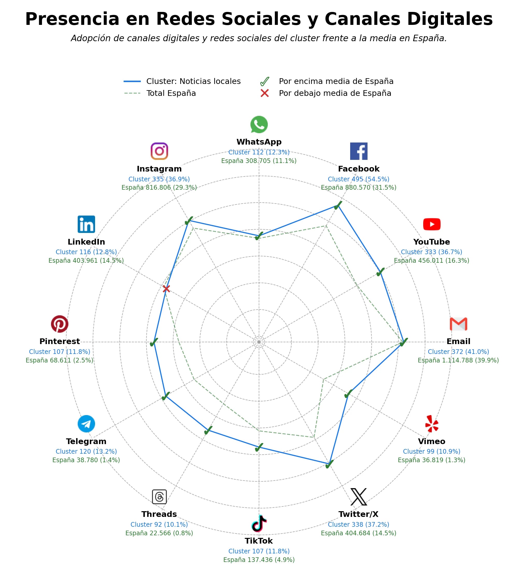 análisis de datos masivos información turística, agenda de eventos, patrimonio cultural