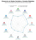 analisis presencia digital información turística, rutas senderismo, agenda de eventos