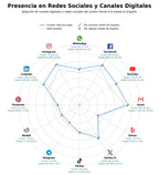 métricas de interacción cirugía columna, lesiones medulares, tumor cerebral