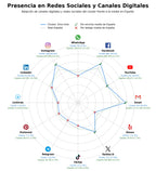 penetracion de redes sociales del sector vino rosado, enoturismo experiencias, productos gourmet
