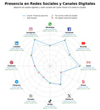 datos sociales productos gourmet, aceites gourmet, delicatessen española