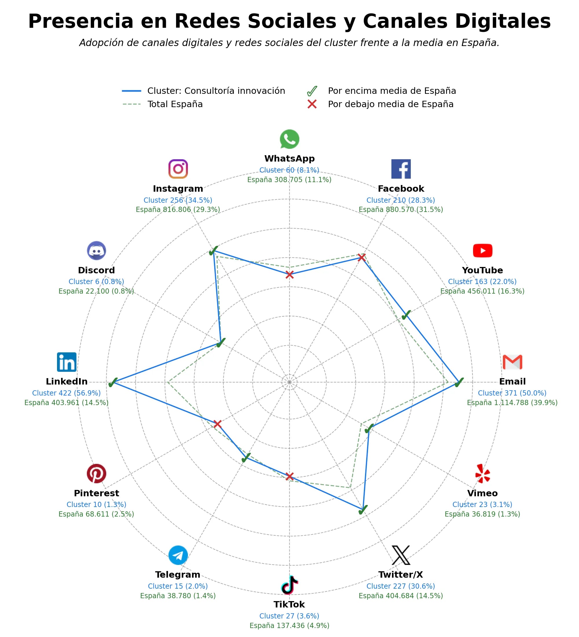 presencia digital en el rubro consultoría estratégica, mentoría empresarial, cultura innovadora